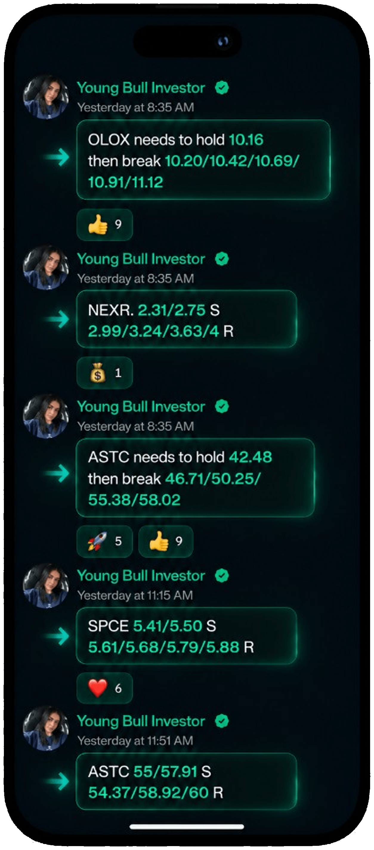 Young Bull Investor intra-day alert feed with ticker levels and support and resistance