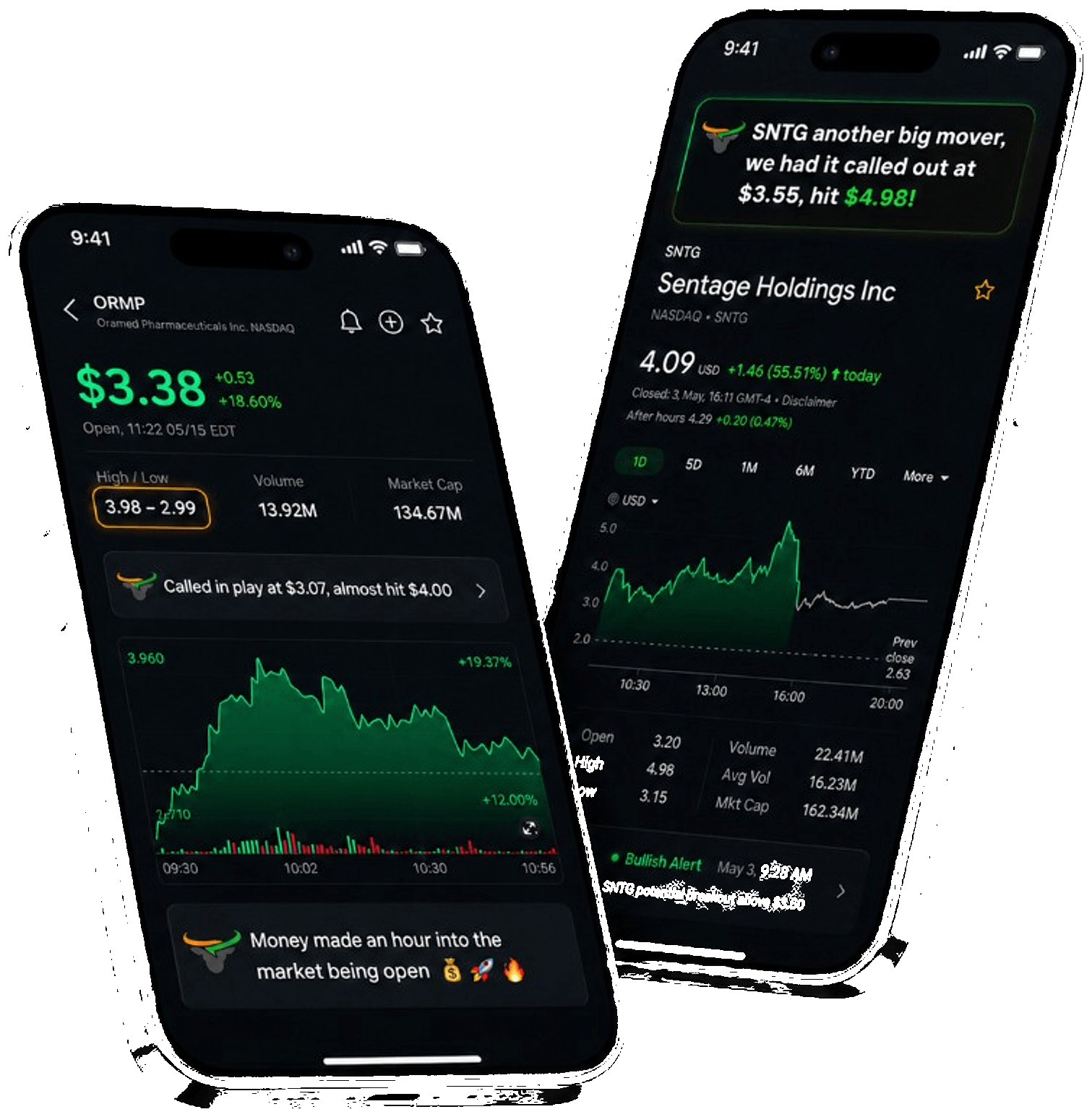 ORMP and SNTG intraday charts with callouts for chart reading and trade education