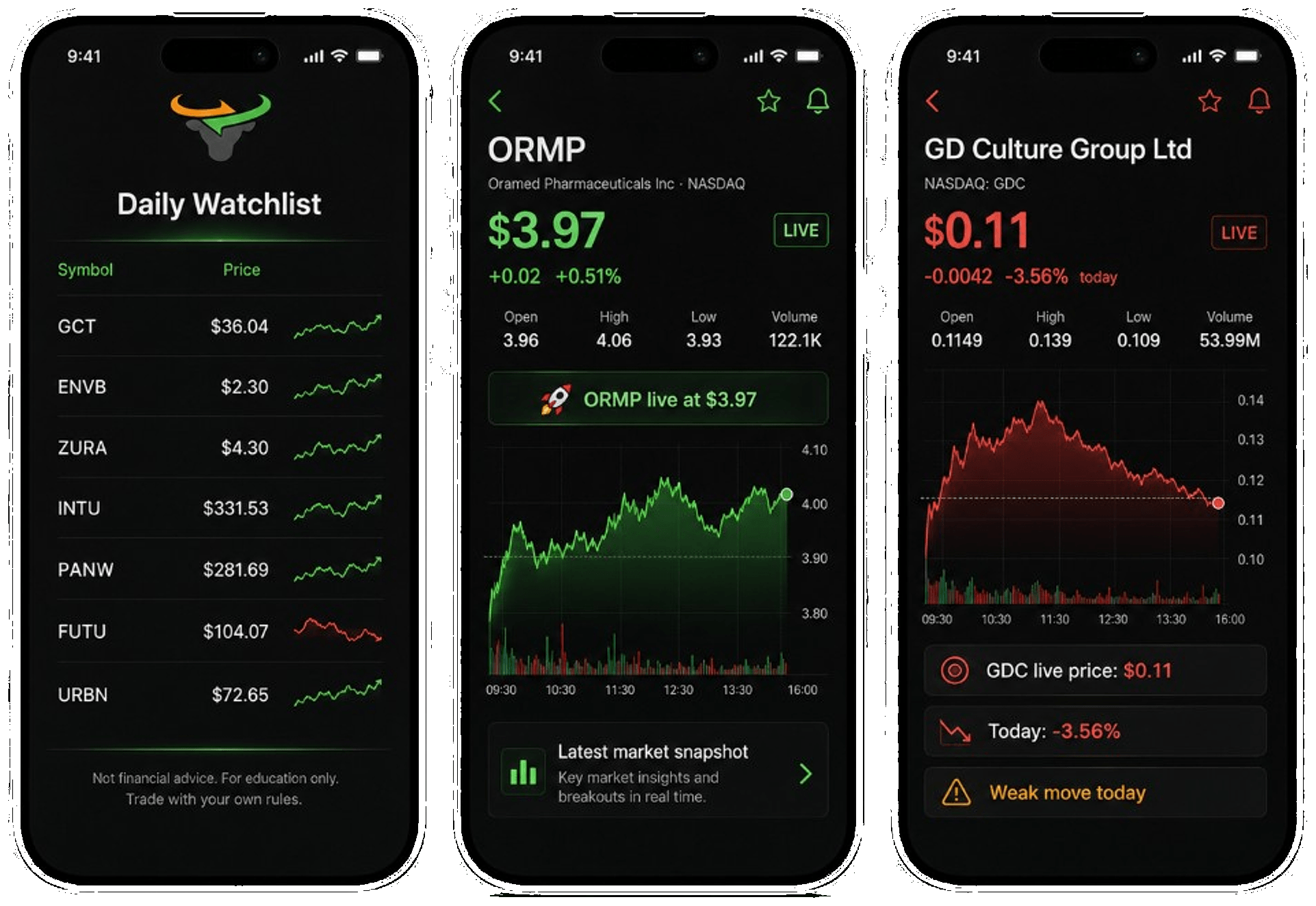 Three phone screens showing the daily watchlist, ORMP intraday chart, and GDC stock detail